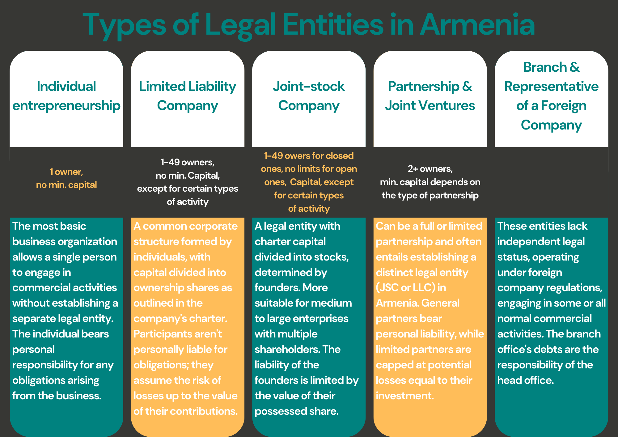 types of legal entities when hiring from Armenia